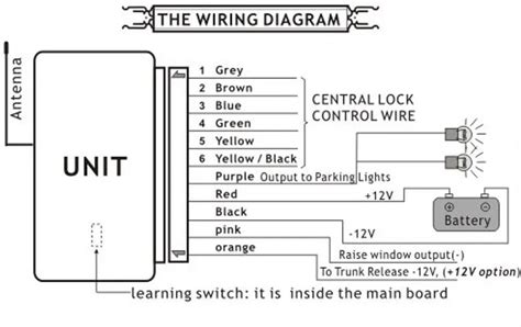 Universal Central Keyless Entry Wiring Diagram⭐⭐⭐⭐⭐