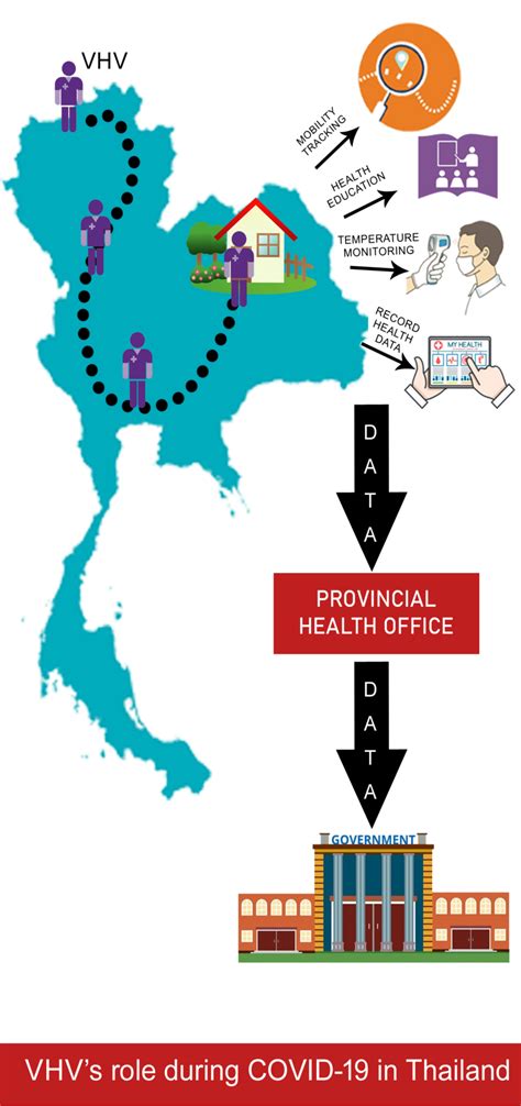 An Examination Of Thailands Health Care System And Strategies During