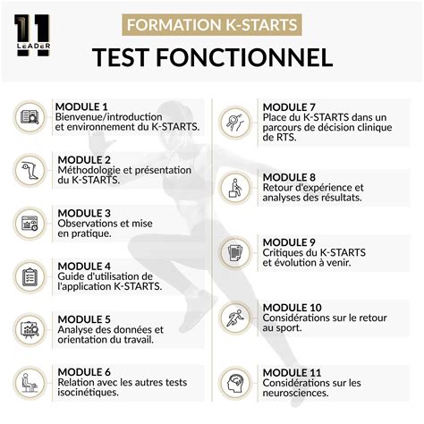 Le Test Fonctionnel K Starts Et R Athl Tisation Genou Post Chirurgie Du Lca