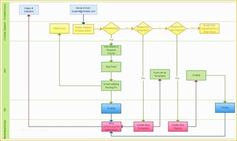 Visio Swimlane Template Free