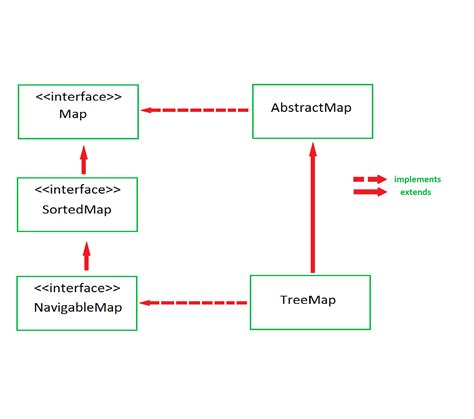 Treemap In Java Geeksforgeeks