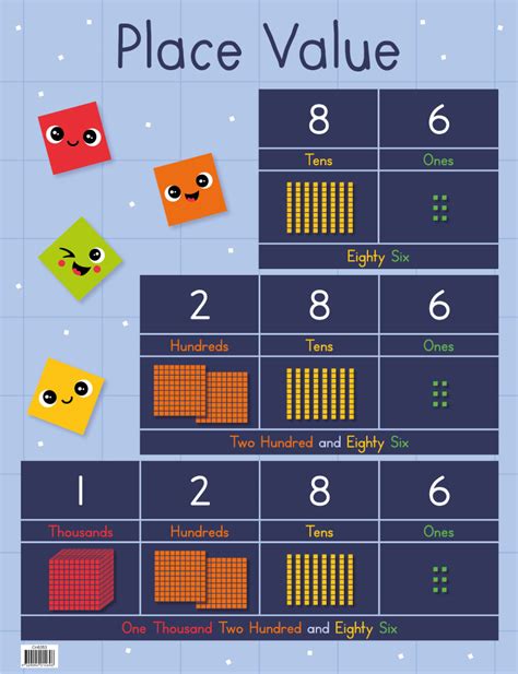 Place Value Chart Australian Teaching Aids Educational Resources And