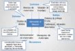 Diagramas Para Identificar El Alcance Del Sgc Y Sus Procesos Pymes