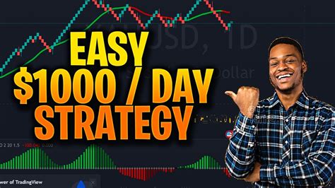 Best Trading Strategy With Best Tradingview Indicators Best Entry