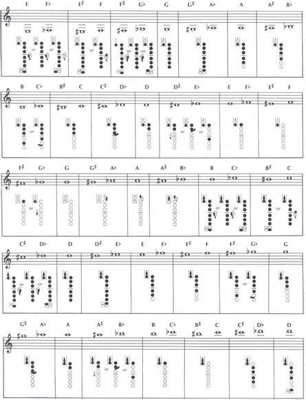 Contrabass Clarinet Finger Chart