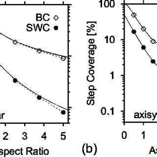 Comparison Between Analytical Solution Solid Line And Simulation