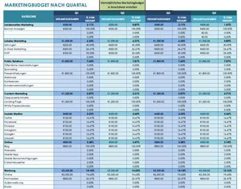 Free 12 Kostenlose Vorlagen Für Ihr Marketingbudget Smartsheet Content Marketing Budget Template