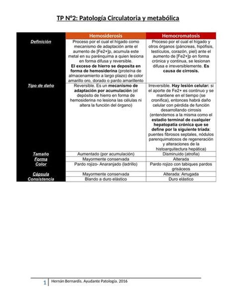 Hemosiderosis Vs Hemocromatosis Paolo Manfredi Udocz