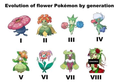 Evolution of flower pokemon by generation | Pokémon | Know Your Meme