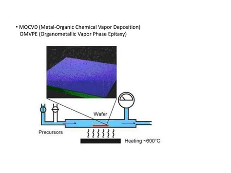 Ppt Crystal Growth Techniques Lpe Liquid Phase Epitaxy Powerpoint