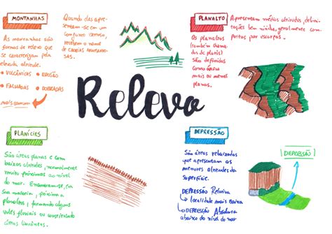 Mapa Mental Sobre Relevo Continental Study Maps Artofit