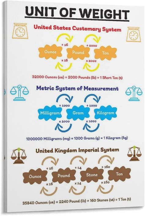 Classroom Posters Units Measurement Color Length Capacity