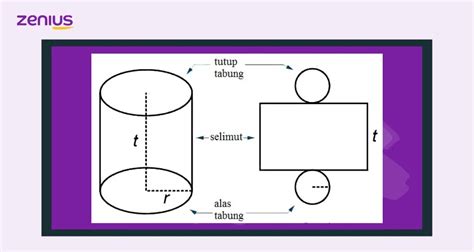 Formula Luas Permukaan Bulatan Cara Menghitung Luas Permukaan Tabung