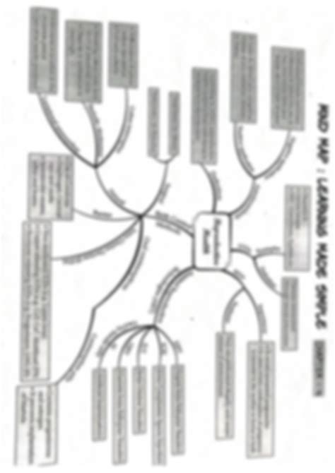 SOLUTION Full 12th Biology Mind Map Studypool