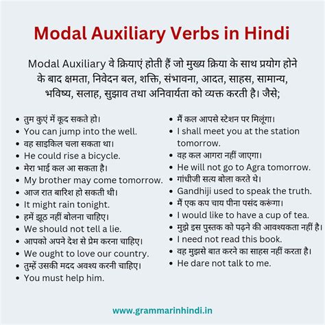 Tense In Hindi Tense In Hindi English Grammar Modals In Off