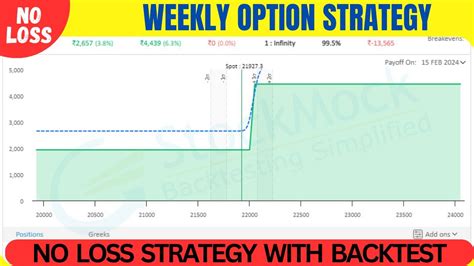 Nifty Weekly Special Strategy With No Loss Strategy No Loss Hedging