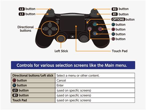 Dualshock®4 Wireless Controller - King Of Fighters 14 Button Layout Transparent PNG - 735x571 ...