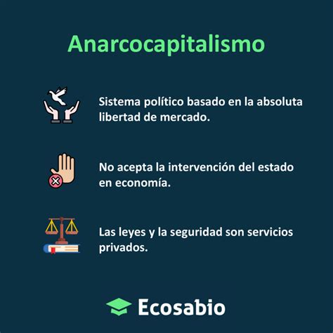 Qu Es Anarcocapitalismo Definici N Y Concepto Ecosabio