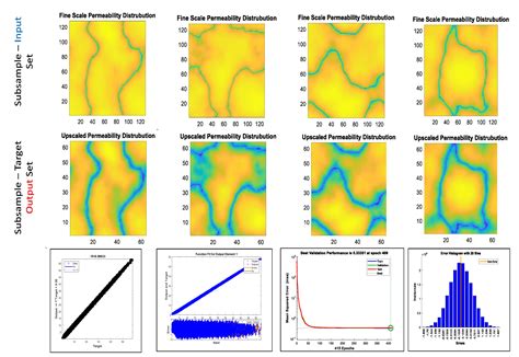 Processes Free Full Text Upscaling Porous Media Using Neural