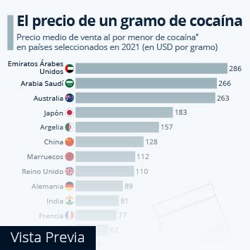 Gráfico Cannabis la droga más popular en el mundo Statista