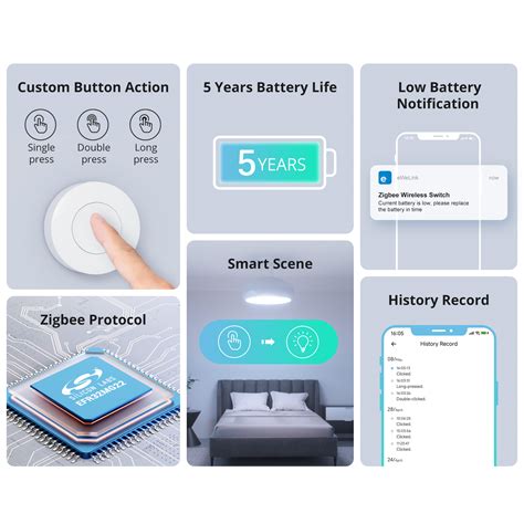 Sonoff Snzb P Zigbee Smart Wireless Switch Smart Scene Via Ewelink