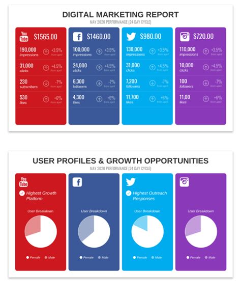 5 Steps To Build A Social Media Plan Dazzlepop Social Media