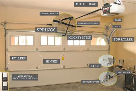 Garage Door Part Replacement Service - Springs, Panels, Cables St Charles, Elgin, Aurora ...