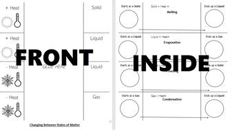 Changing Between States Of Matter Foldable By AMNA SYED TPT