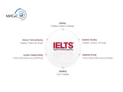 Welcome To Exam Module Complete Ielts