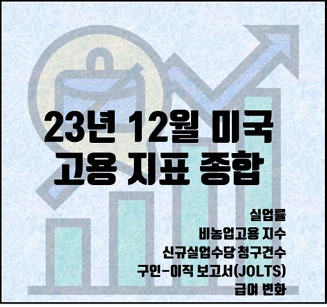 20240105 23년 12월 미국 고용 지표 종합 실업률 37 비농업고용지수 216만건 증가 미국 실업률