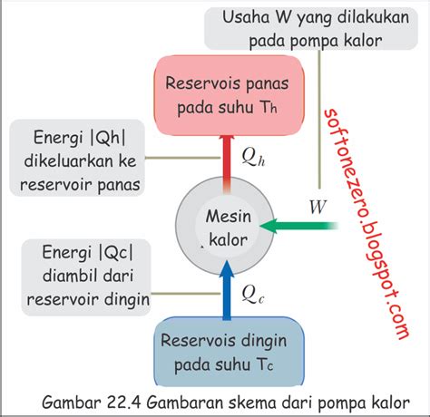 Pompa Kalor Dan Lemari Es Sains Pedia