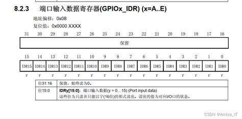 Stm Gpio Gpio Csdn