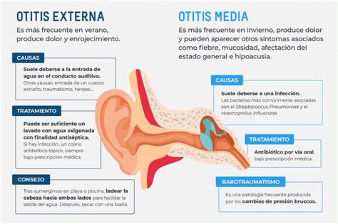 Porque Freno Piloto Otitis Media Sintomas Crecer Bicicleta Mezclador