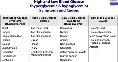 Hypoglycemia Without Diabetes Causes Effective Health