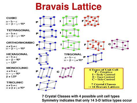 Measure lattice parameters in crystalmaker - gaistories