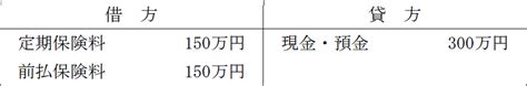 問12 法人生命保険の経理処理 2021年5月学科試験｜fp1級ドットコム