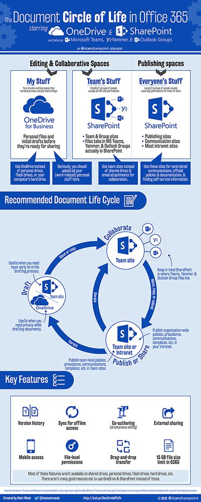 Microsoft Office 365 Infographic