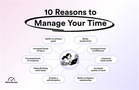 18 Hacks To Effective Time Management At Work Webwork