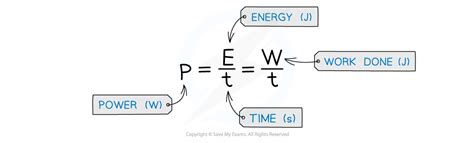 4210 Electrical Power Cie Igcse Physics Revision Notes 2023 Save