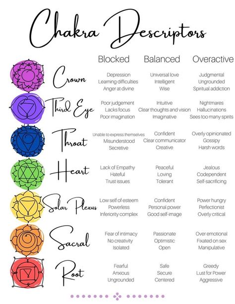 7 Chakras Guide Chakra Tips Chakra Journal Prompts Chakra Affirmations