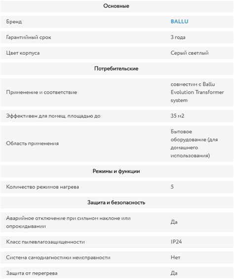 Блок управления инверторный BCT-EVU-I - купить по низкой цене в ...