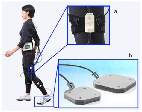 Sensors Free Full Text Gait Analysis Methods An Overview Of