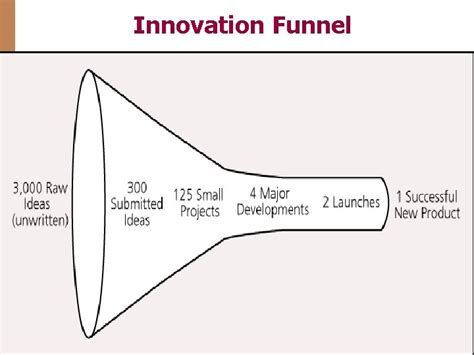 Chapter Business Strategy Innovation And Strategic Entrepreneurship