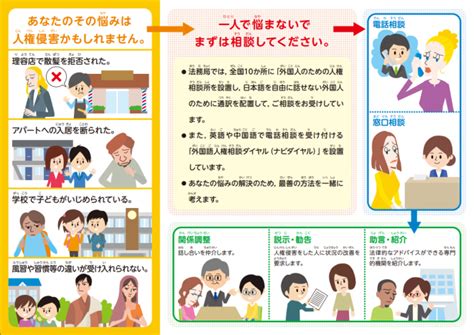 外国人の人権を尊重しましょう／佐世保市役所