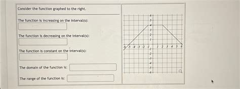 Solved Consider The Function Graphed To The Right The Chegg