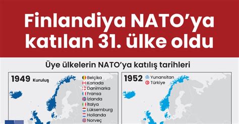 Finlandiya Natoya Kat Lan Lke Oldu