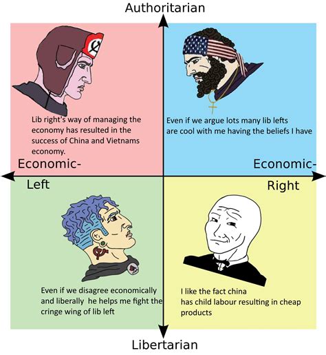 Each Quadrant Respecting Their Most Hated Side R Politicalcompassmemes