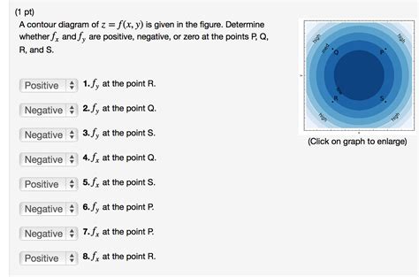 Solved Pt A Contour Diagram Of Z F X Y Is Given In Chegg