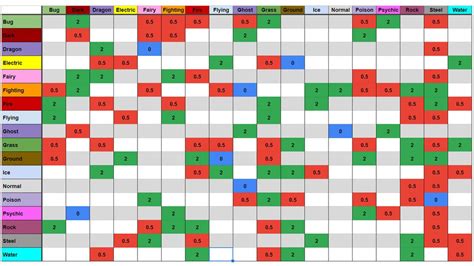 Pokemon Scarlet And Violet Type Chart For Strengths And Weaknesses