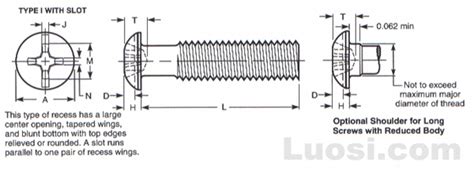 Draft Revision ASME B18 6 3 2002 I型十字槽复合槽开槽和I型十字槽大扁圆头螺钉 Combination